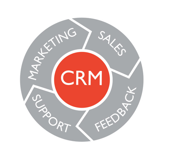 CRM
